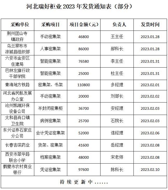 涼城縣組織部，荊州團(tuán)山寺鎮(zhèn)政府，邯黃鐵路有限公司，東興證券公司，六安市金安區(qū)住建局，巴林左旗干部學(xué)院，青海地方鐵路，滄州凱瑞環(huán)保設(shè)備，長春吉深藥業(yè)，鶴壁農(nóng)村商業(yè)銀行