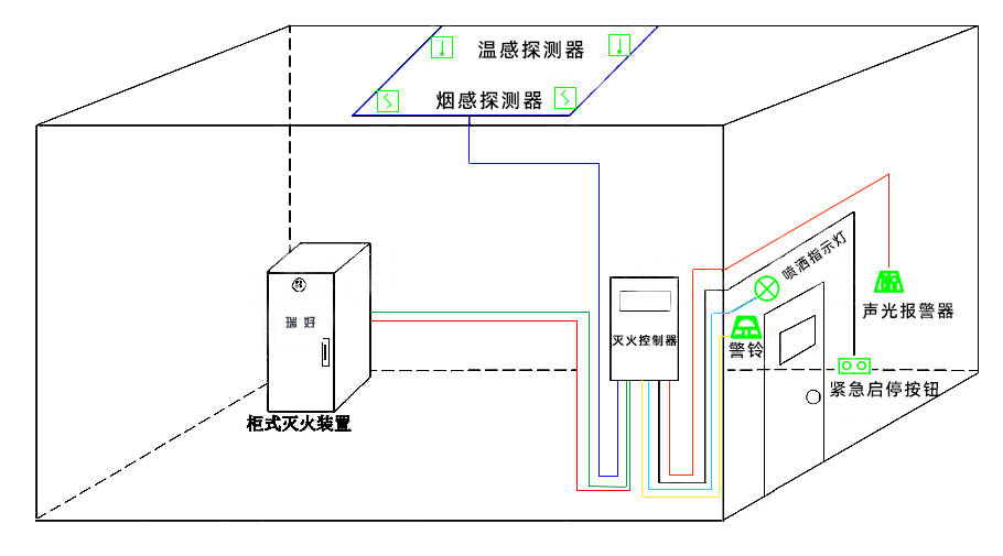 智慧檔案室滅火系統(tǒng)