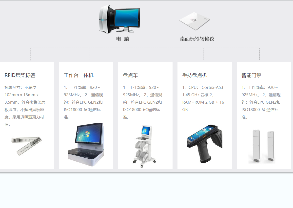 RFID手動盤點系統(tǒng)