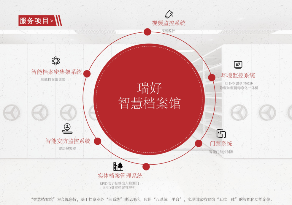 智慧檔案館設(shè)備